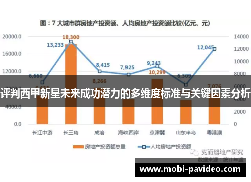 评判西甲新星未来成功潜力的多维度标准与关键因素分析 评判西甲新星未来成功潜力的多维度标准与关键因素分析