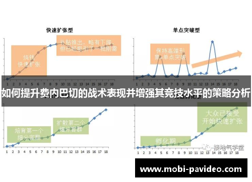 如何提升费内巴切的战术表现并增强其竞技水平的策略分析 如何提升费内巴切的战术表现并增强其竞技水平的策略分析