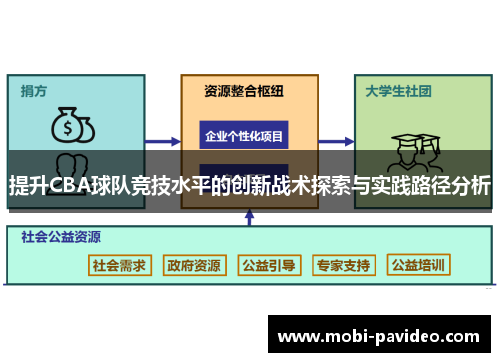 提升CBA球队竞技水平的创新战术探索与实践路径分析 提升CBA球队竞技水平的创新战术探索与实践路径分析