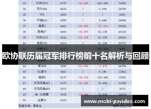 欧协联历届冠军排行榜前十名解析与回顾