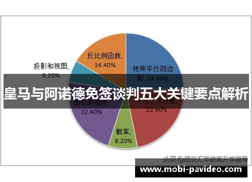 皇马与阿诺德免签谈判五大关键要点解析 皇马与阿诺德免签谈判五大关键要点解析