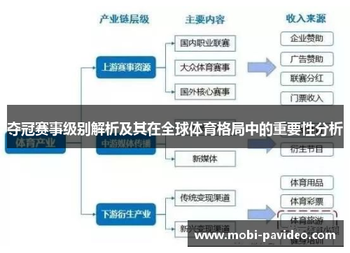 夺冠赛事级别解析及其在全球体育格局中的重要性分析 夺冠赛事级别解析及其在全球体育格局中的重要性分析