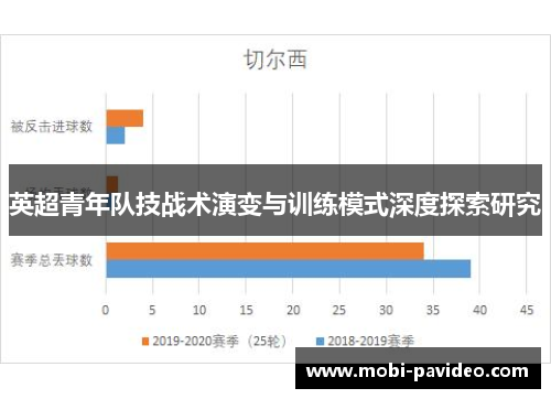 英超青年队技战术演变与训练模式深度探索研究 英超青年队技战术演变与训练模式深度探索研究