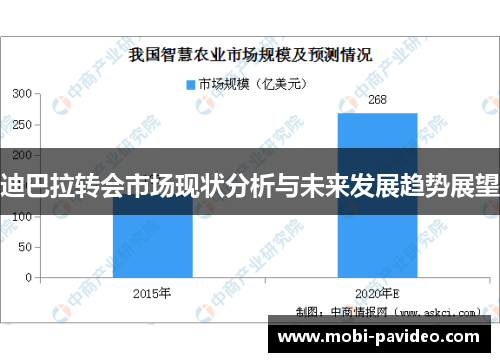 迪巴拉转会市场现状分析与未来发展趋势展望 迪巴拉转会市场现状分析与未来发展趋势展望