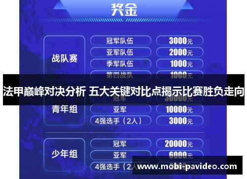 法甲巅峰对决分析 五大关键对比点揭示比赛胜负走向 法甲巅峰对决分析 五大关键对比点揭示比赛胜负走向
