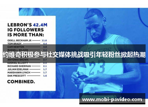 约维奇积极参与社交媒体挑战吸引年轻粉丝掀起热潮 约维奇积极参与社交媒体挑战吸引年轻粉丝掀起热潮
