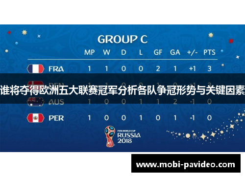 谁将夺得欧洲五大联赛冠军分析各队争冠形势与关键因素